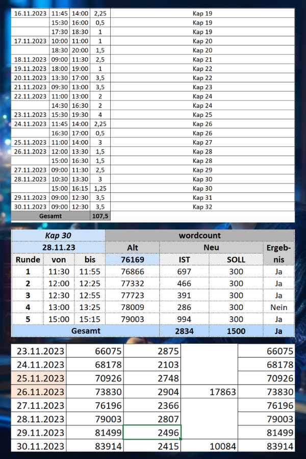 Screenshoots von Tabellen, Schreibzeiten, Wortzahlen